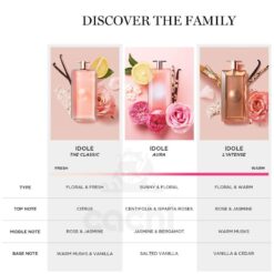 Perfume Idole Aura Edp 50ml Lancome